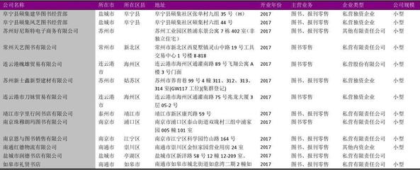 江蘇省圖書銷售企業(yè)名錄2018版1064家