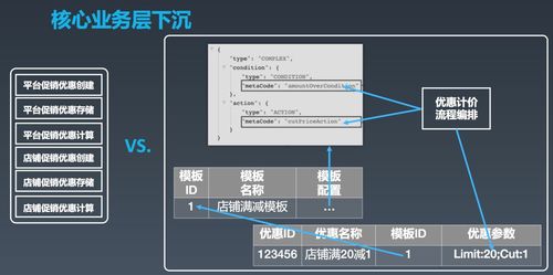最新中臺架構ppt,一起欣賞6位互聯網大佬的架構圖