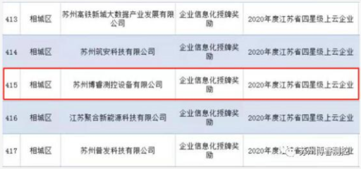 蘇州博睿測控榮獲“江蘇省四星級上云企業”認定，助力智能制造升級